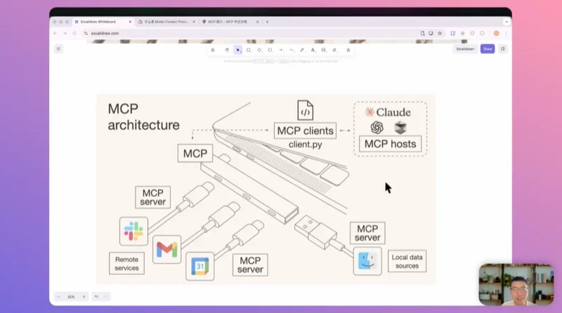 「入門/初級」 MCP 101 - 让你的 AI 可以使用各种工具
